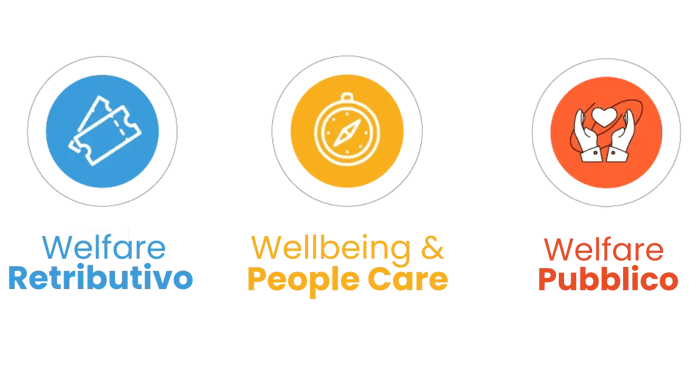 Welfare pubblico, retribuitivo e wellbeing